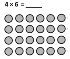 Four times six equals blank. An array showing four by six circles.