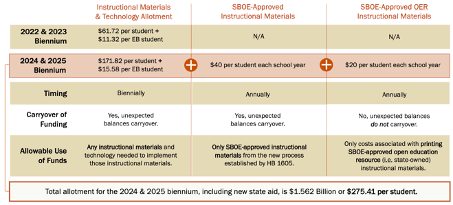 HB 1605 Funding-CROPPED