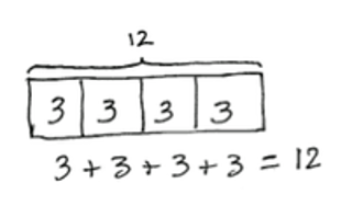 Strip Diagrams Reveal Underlying Mathematics